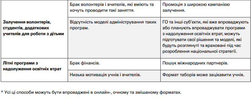 Нужно наверстать потери. Стало известно, как изменится образовательная программа в украинских школах